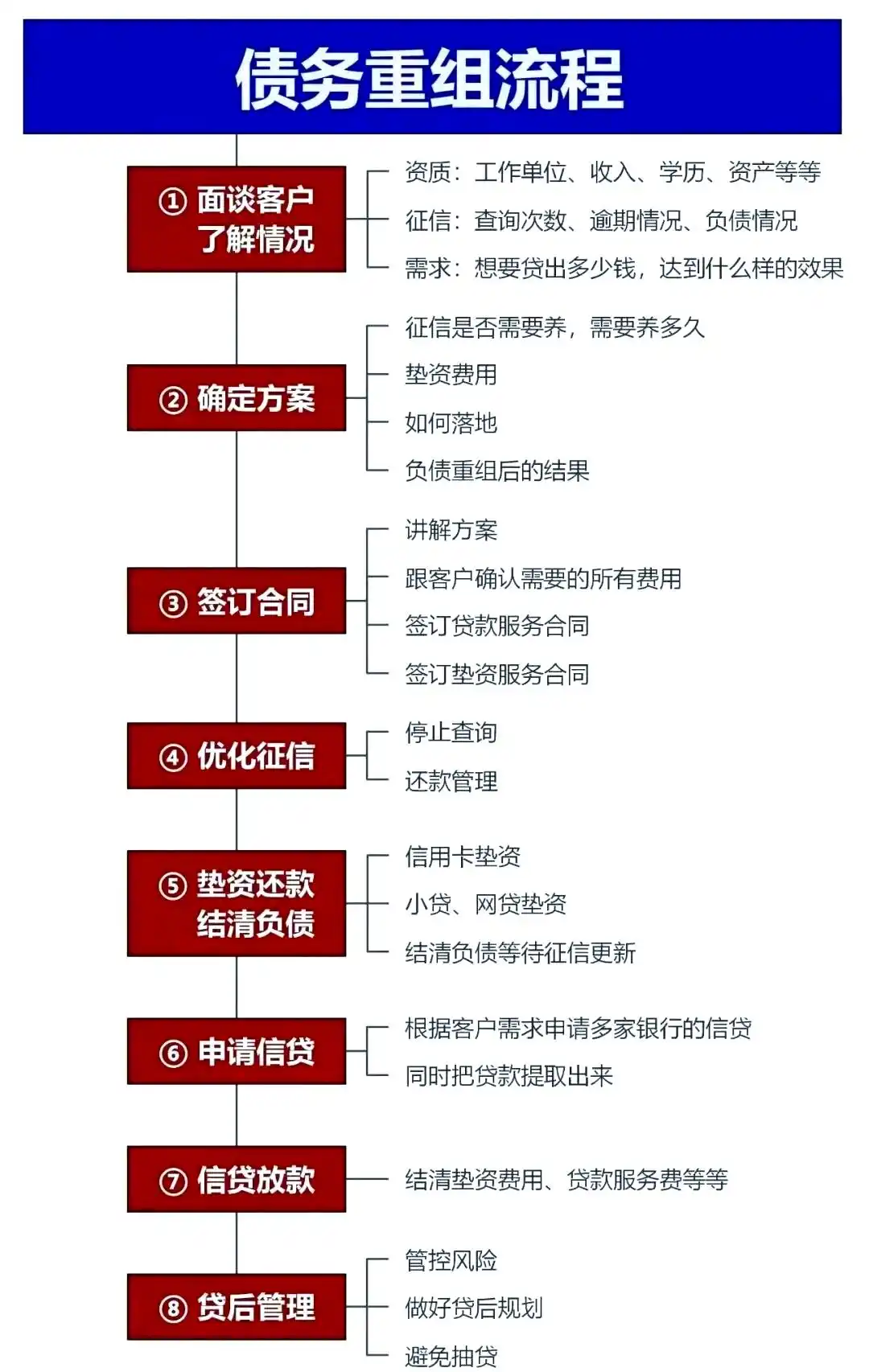 在丘北，中小企业也可以债务重组吗？
